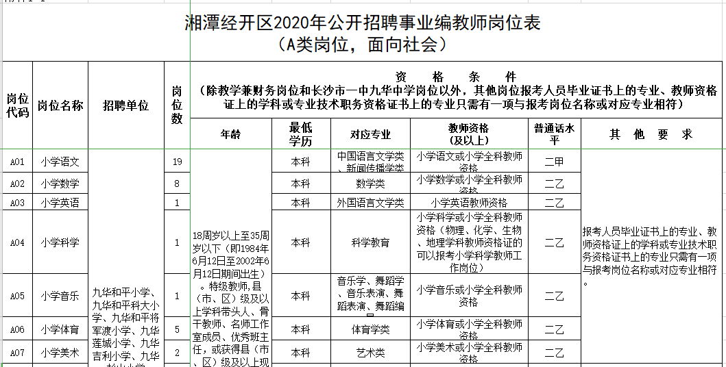 九江国企事业单位招聘(国企事业编制是什么意思)