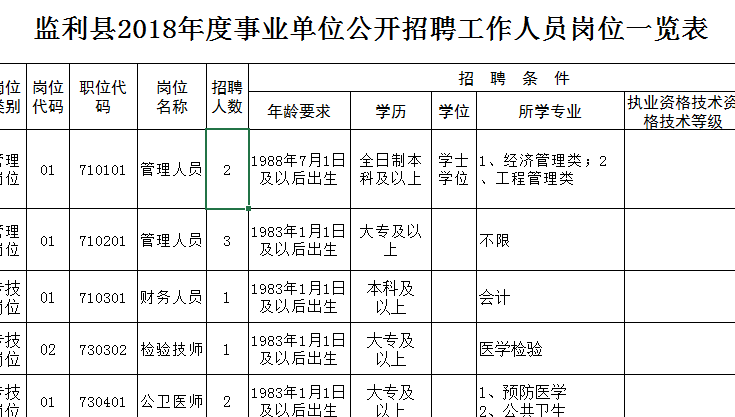 荆州区事业单位奖金(千万别去市直事业单位)