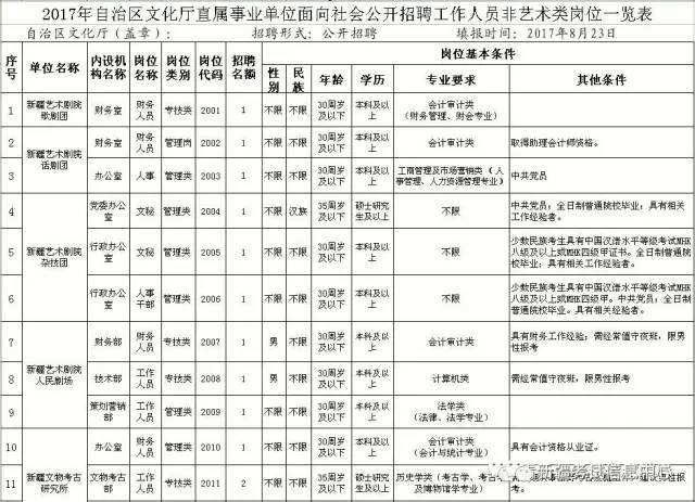 关于枣庄事业单位招考2017的信息