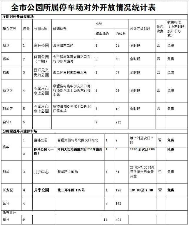 石家庄企事业单位数量(石家庄事业招聘2022)