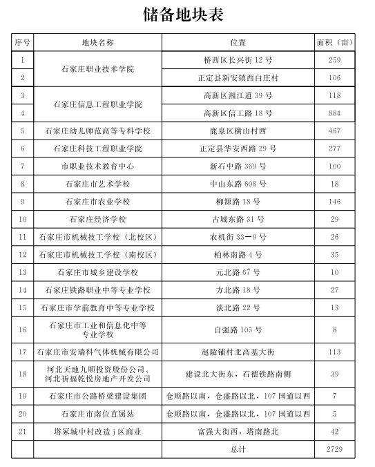 石家庄企事业单位数量(石家庄事业招聘2022)