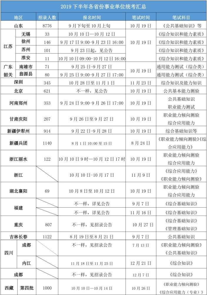 北京事业单位考试考什么时候开始报名的简单介绍