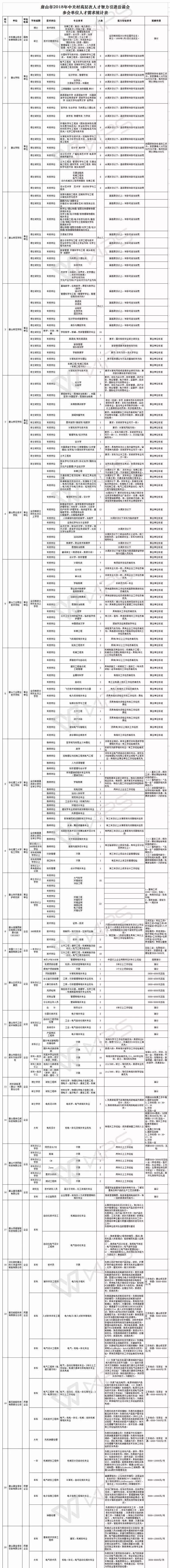 北京事业单位2018招聘(武汉市公务员招聘岗位2022)