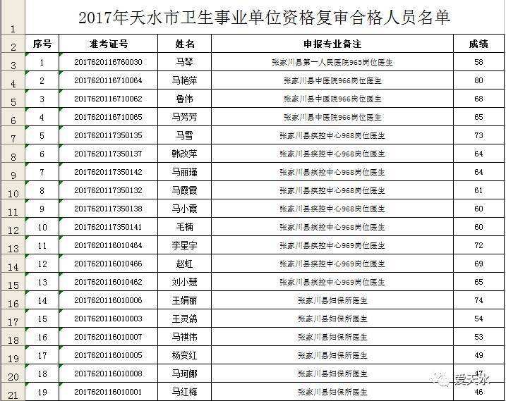 2014天水市事业单位考试公告的简单介绍