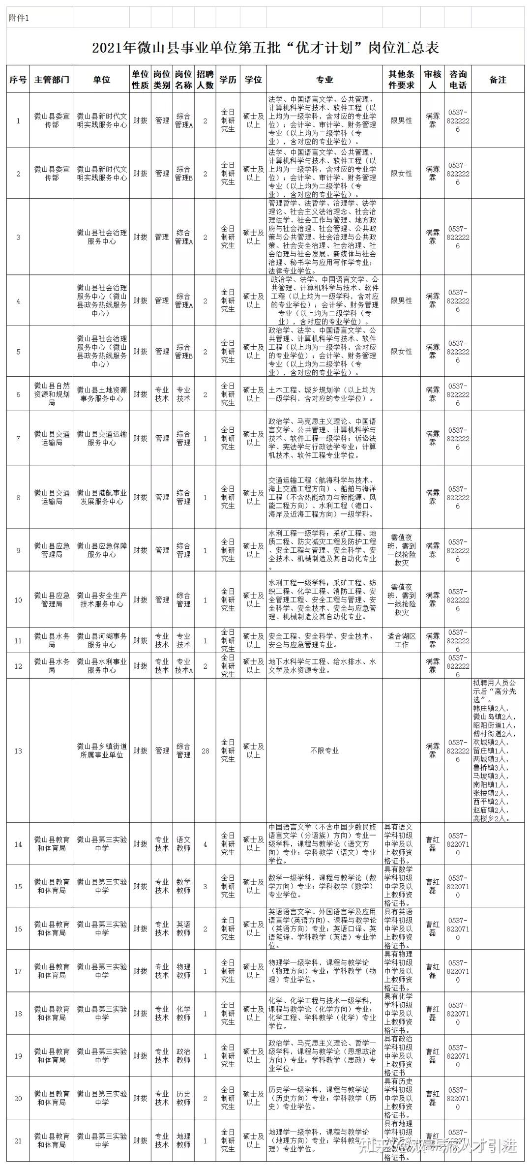 济宁市直事业单位待遇(2022济宁事业编报名)