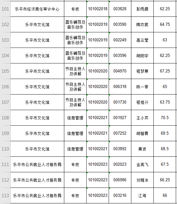 景德镇事业单位考试在哪报名的简单介绍