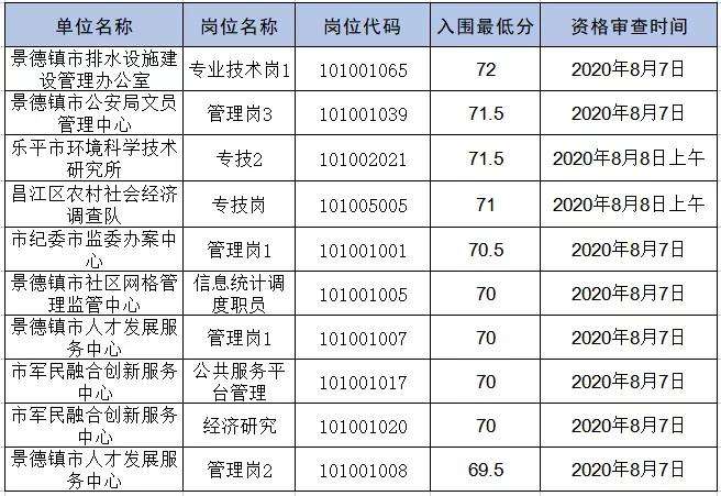 景德镇事业单位考试在哪报名的简单介绍