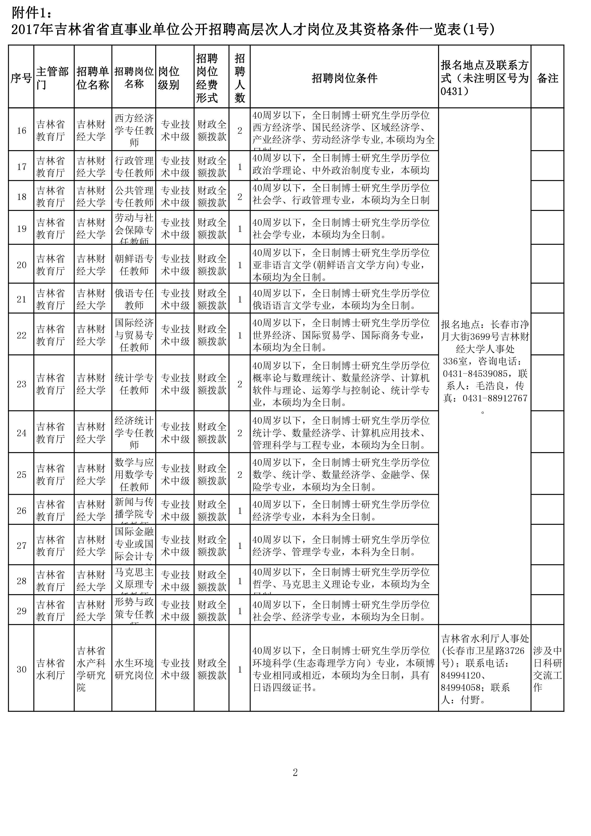 荣昌2017事业单位考试的简单介绍