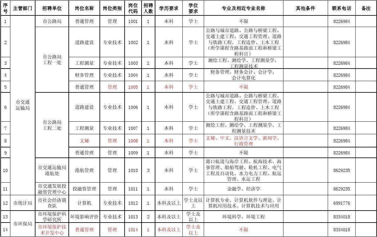 汶上2012年事业单位招聘名单卫生的简单介绍