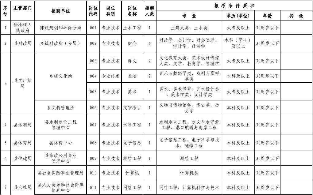 汶上2012年事业单位招聘名单卫生的简单介绍
