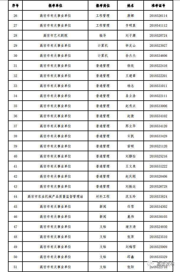 高密事业单位公开招聘(2022年事业编招聘职位表)
