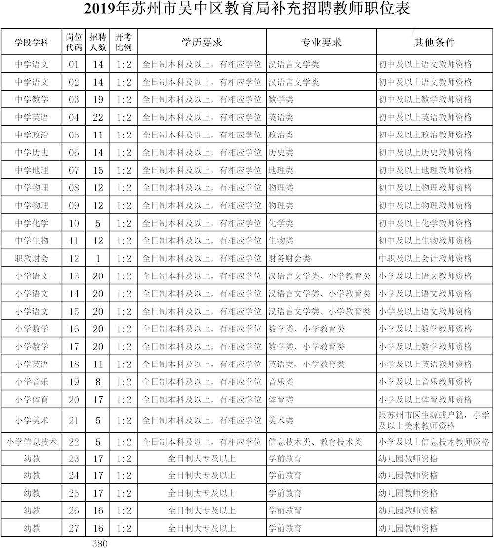 温岭事业单位待遇(温岭事业编招聘信息)
