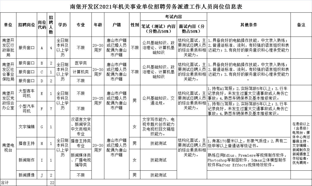 建瓯哪些事业单位招聘信息的简单介绍