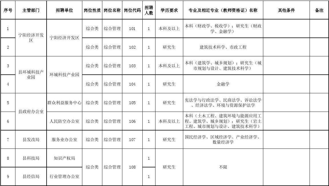 建瓯哪些事业单位招聘信息的简单介绍