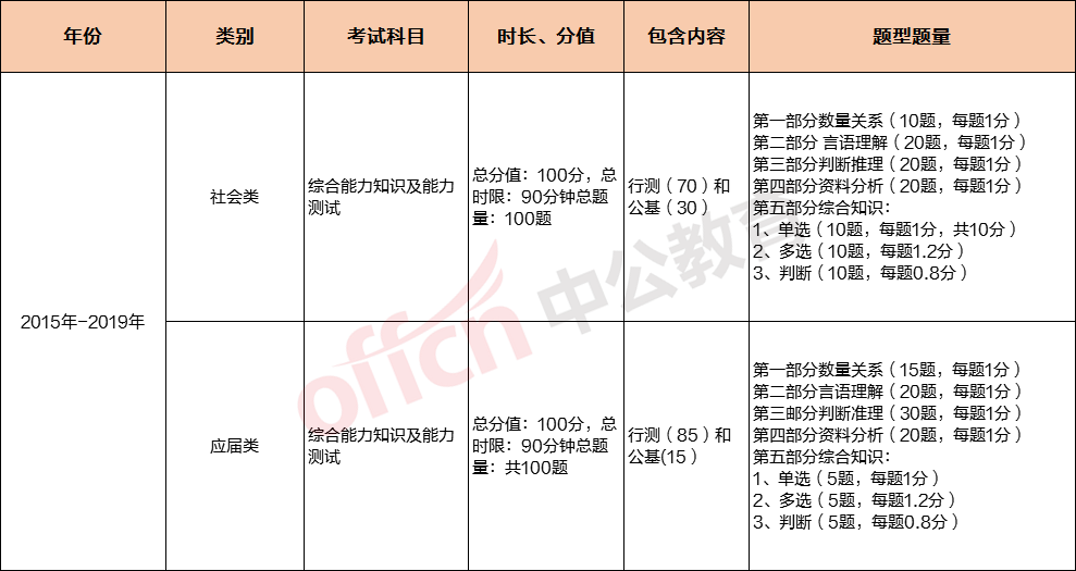广东省事业单位考试满分多少(事业单位考试成绩一般多久出来)