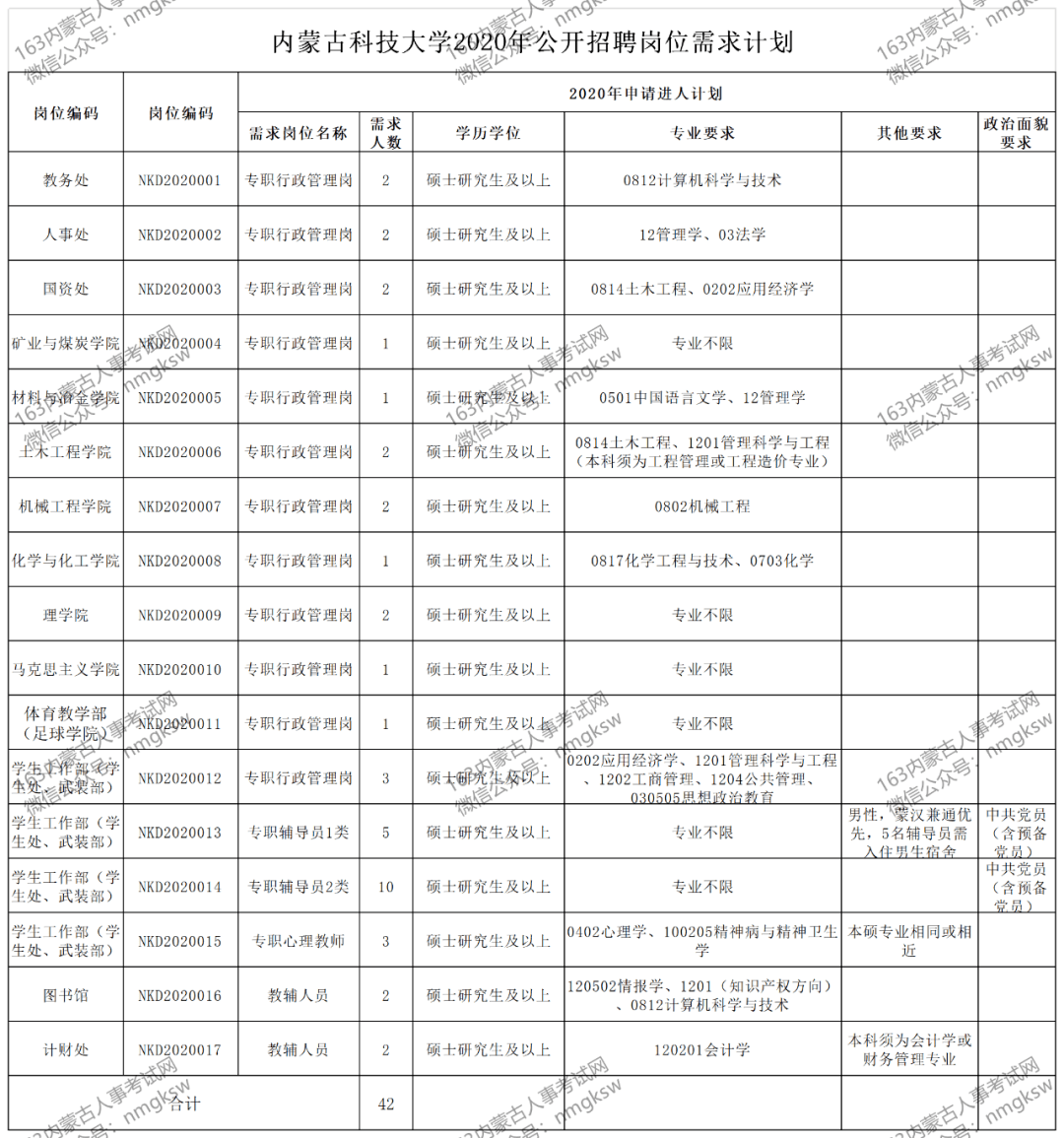 南开区事业单位怎么样(南开区事业单位2018招聘)