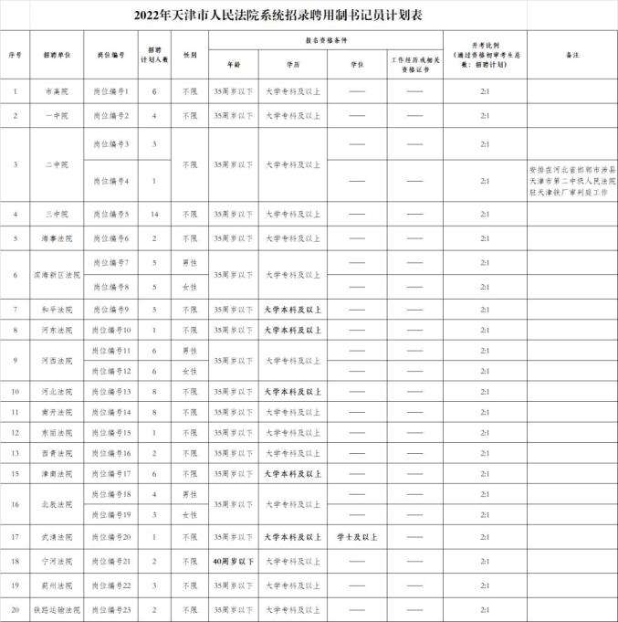 南开区事业单位怎么样(南开区事业单位2018招聘)