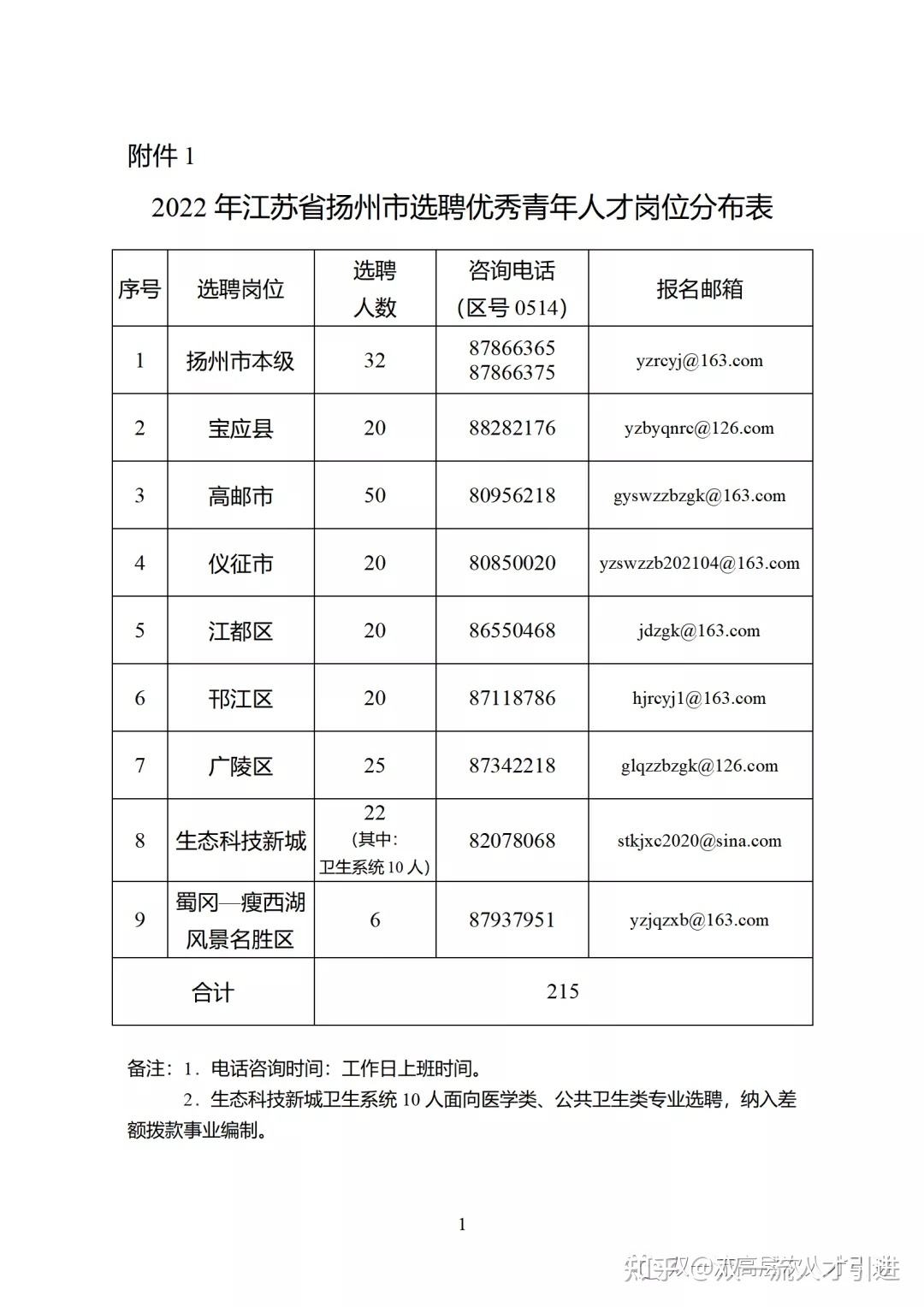 扬州事业单位分数线(扬州事业编2022职位表)