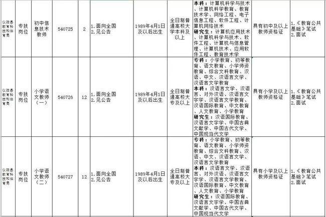 仪陇事业单位成绩(邛崃事业单位考试成绩)