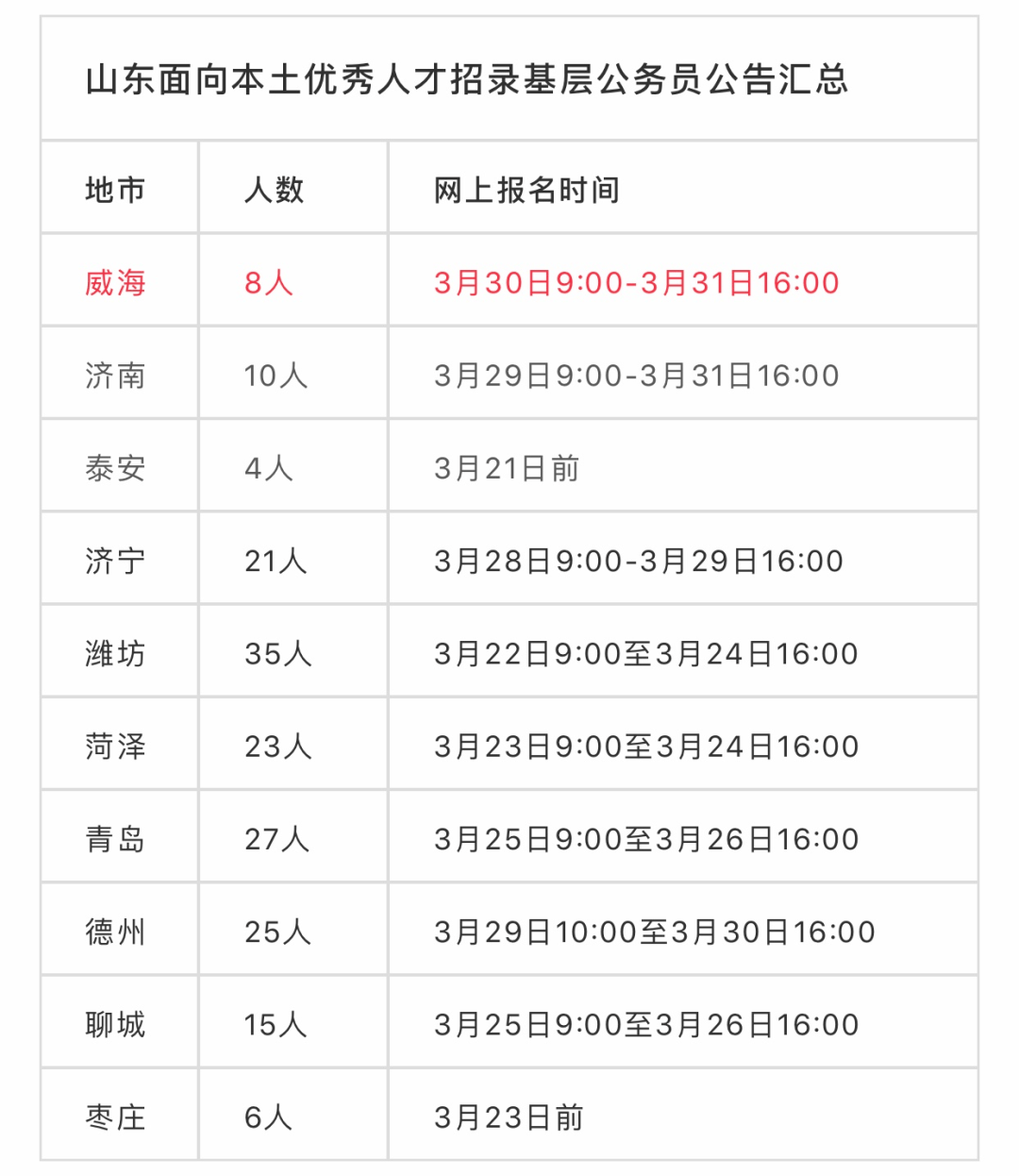 省属事业单位报考公务员(事业单位服务期内考公务员)
