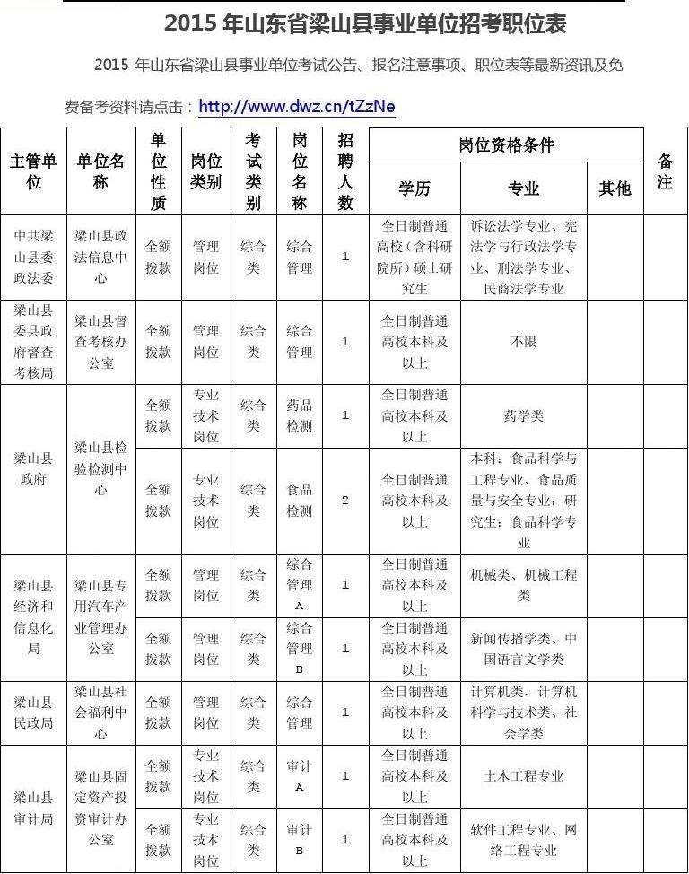 省属事业单位报考公务员(事业单位服务期内考公务员)