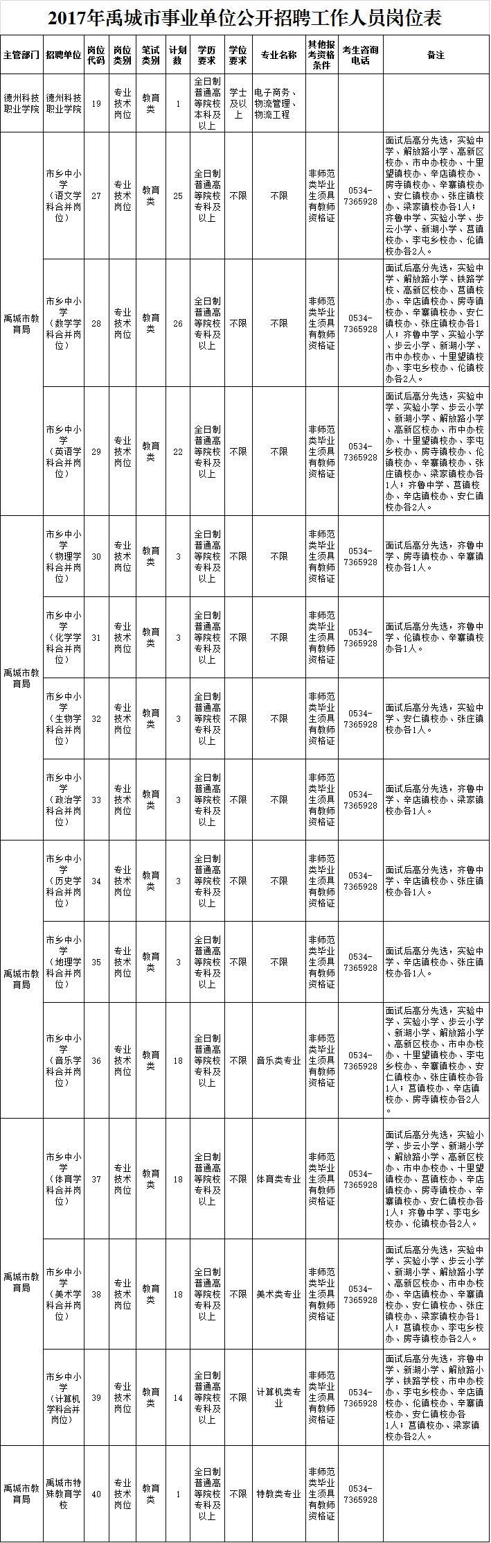 2017山东事业单位面试时间(2017年山东省事业编招聘公告)