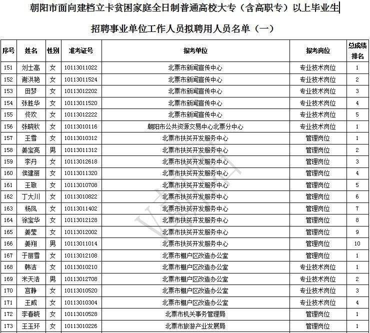 北票市事业单位登记管理局(事业单位登记服务中心干嘛的)