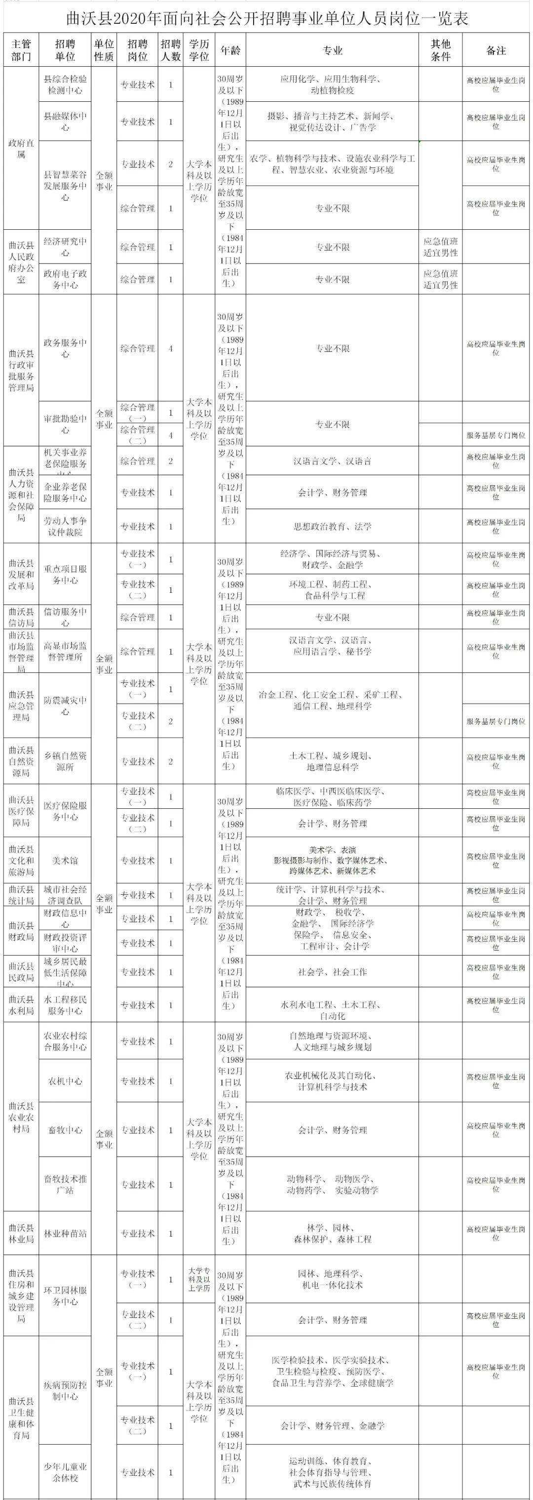临汾尧都区事业单位报名(临汾市事业编招聘2022)