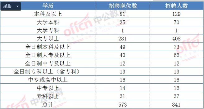 崇左事业单位考试报名(2021年广西崇左市事业单位招聘)