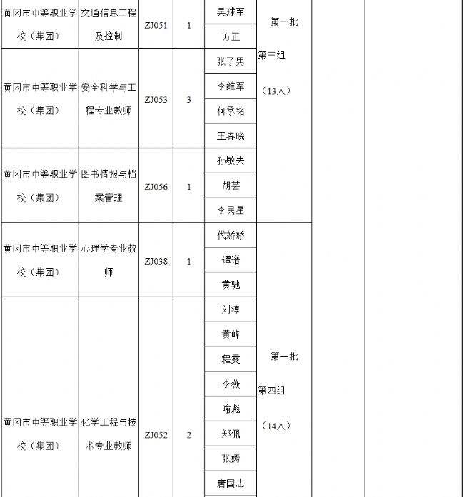 2017年黄冈事业单位(2017朔州市直事业单位)