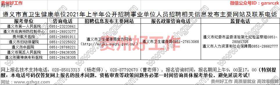 遵义市直属事业单位(遵义市2022年上半年)