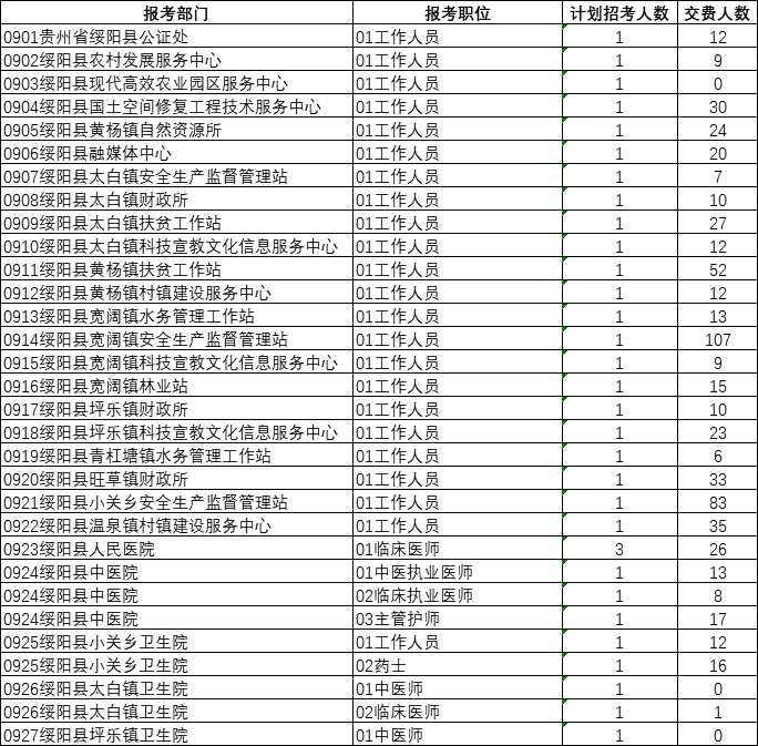 遵义市直属事业单位(遵义市2022年上半年)