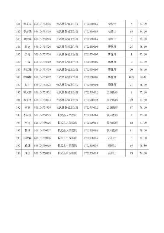 2017咸阳事业单位报名(2016年咸阳一模化学试题)