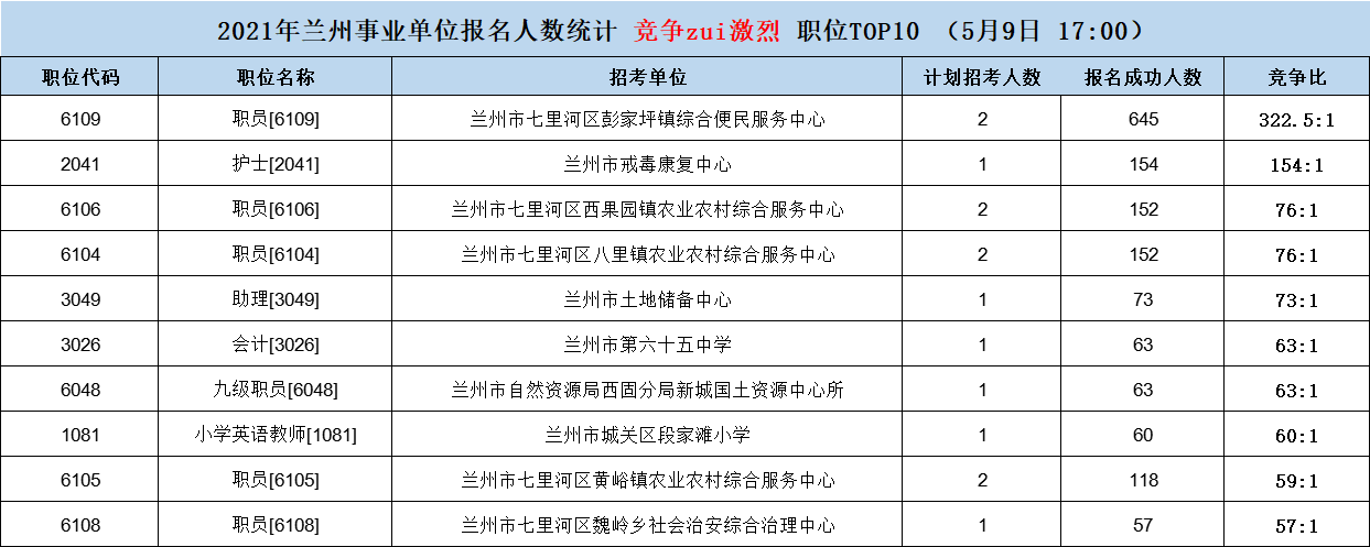 2017甘肃事业单位招考(南昌2017事业单位考试报名)