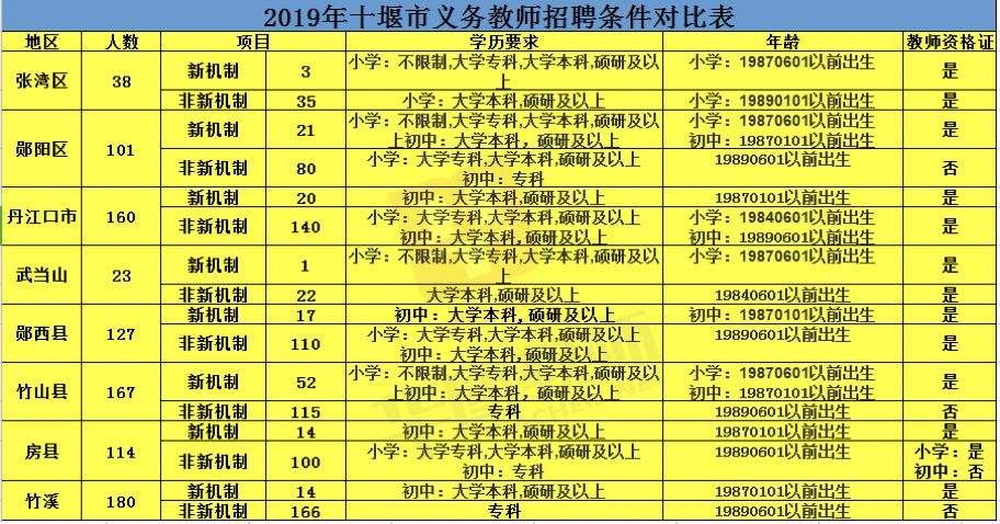 十堰事业单位招聘信息(十堰网格员招聘2022)
