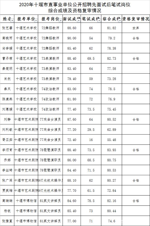 十堰事业单位招聘信息(十堰网格员招聘2022)