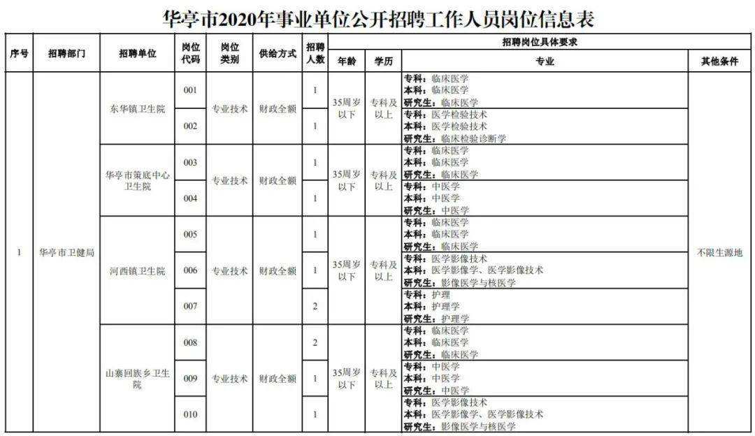 平凉市事业单位招聘(平凉事业单位考试内容)