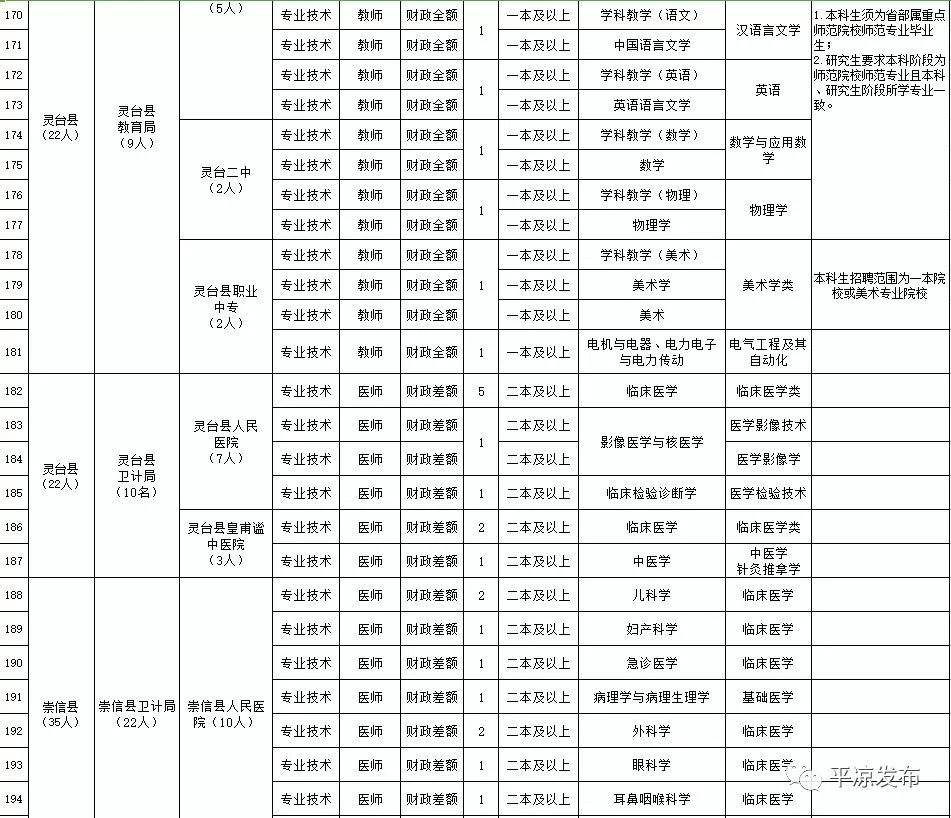 平凉市事业单位招聘(平凉事业单位考试内容)