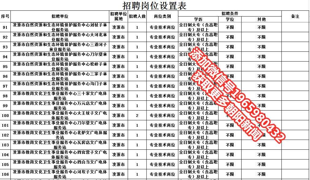 关于北京市朝阳事业单位招聘网最新招聘的信息