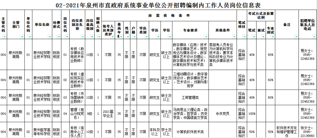 泉州春季事业单位考试时间(泉州市2019秋季事业单位公示)