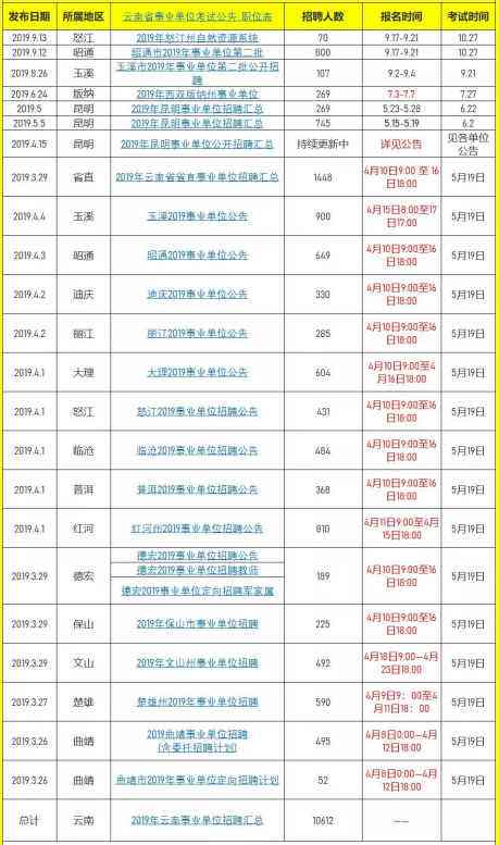 泉州春季事业单位考试时间(泉州市2019秋季事业单位公示)