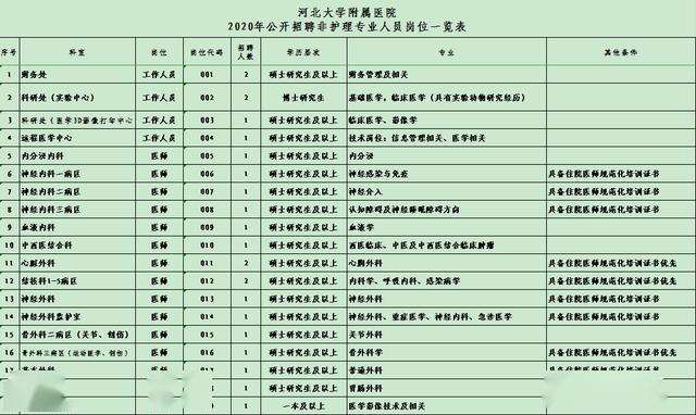 河北省事业单位工作时间(2022年机关单位上班时间)