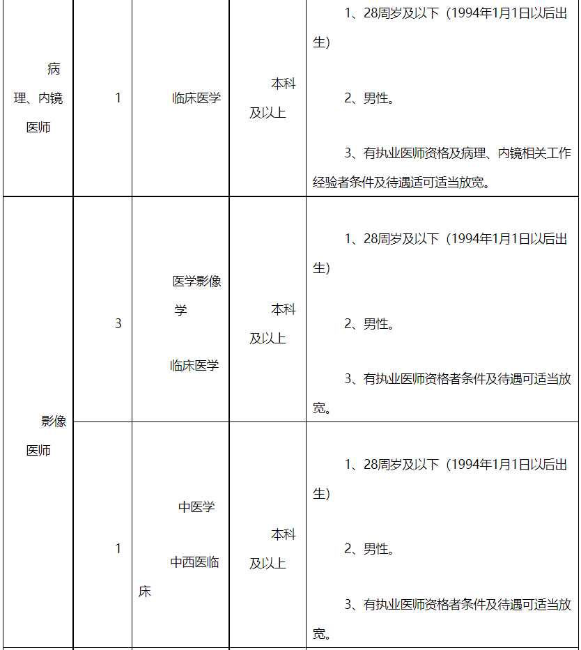 河北省事业单位工作时间(2022年机关单位上班时间)