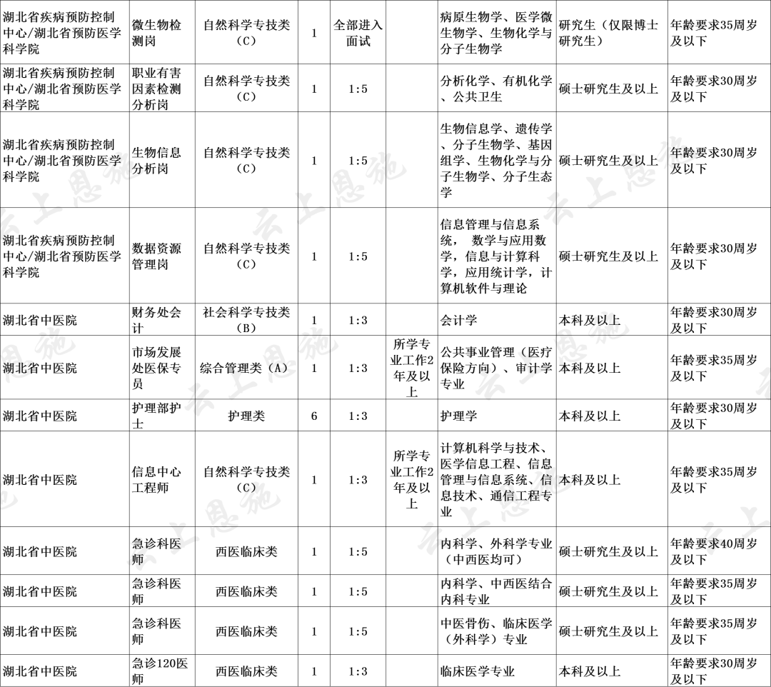 东莞事业单位招聘职位(东莞事业单位招聘2022)