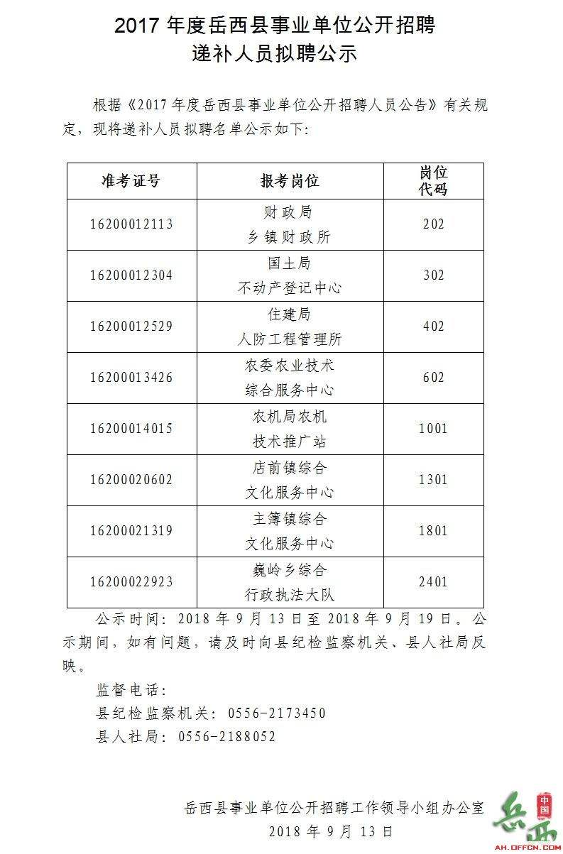 2013宁国事业单位递补(宁国市2021年事业单位公示名单)