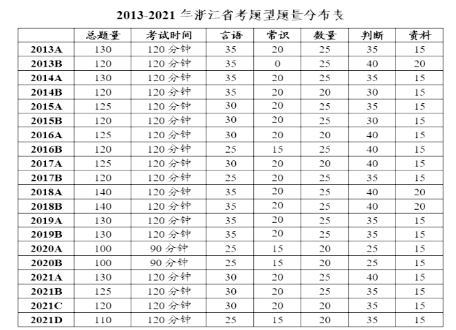 事业单位职测考试时间(职测必背的1000道题)
