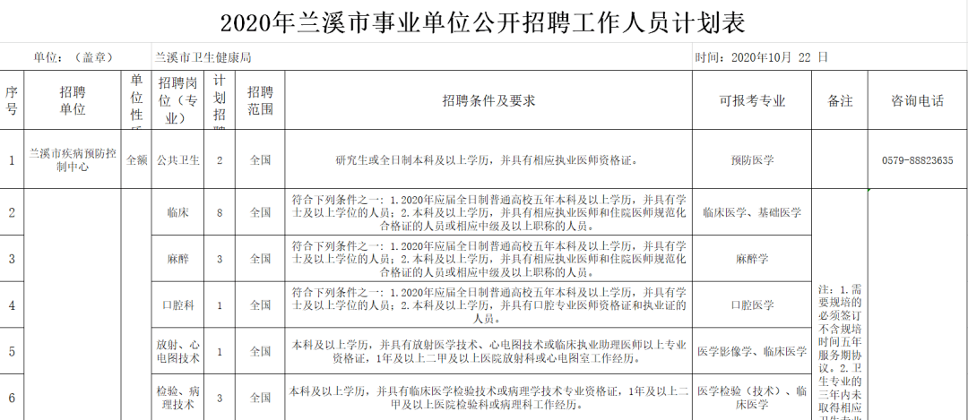 金山区事业单位招聘(金山人才网12333招聘)