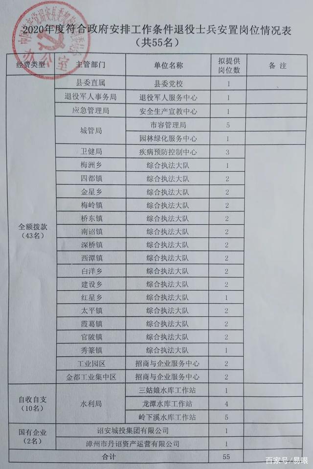自收自支事业单位(自收自支事业单位怎么样)