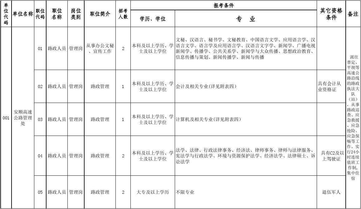 2017年黔西县事业单位(2021黔西县事业单位笔试成绩)