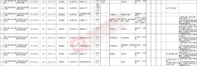2017年黔西县事业单位(2021黔西县事业单位笔试成绩)